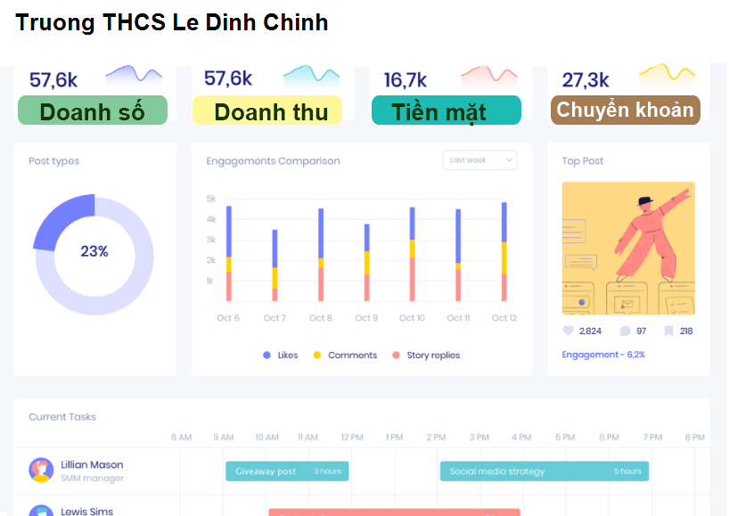 Truong THCS Le Dinh Chinh